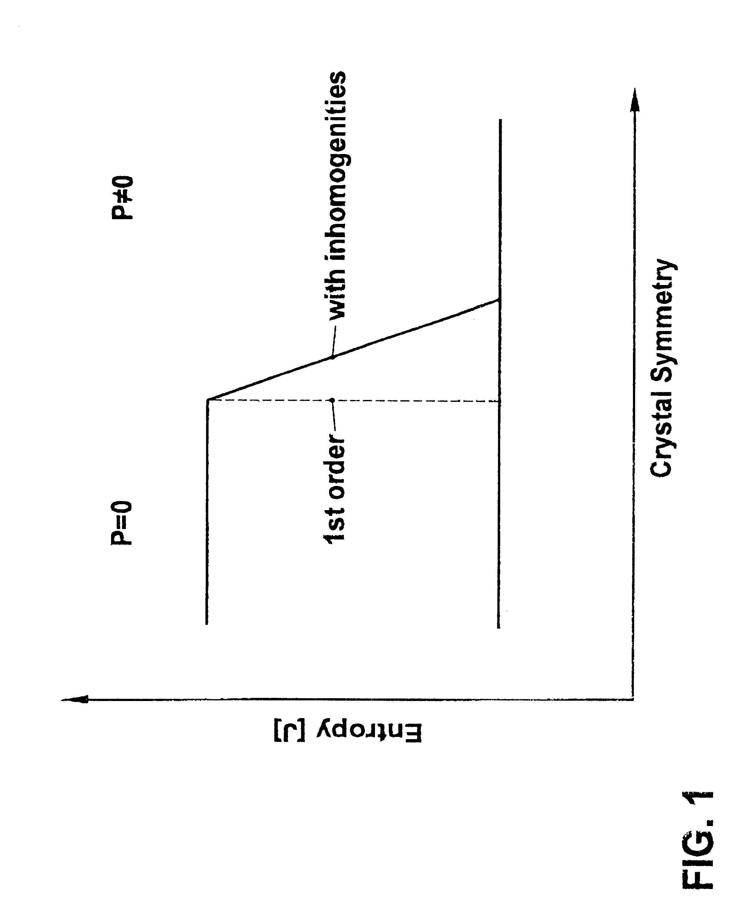 Method for cooling by altering crystal field interaction