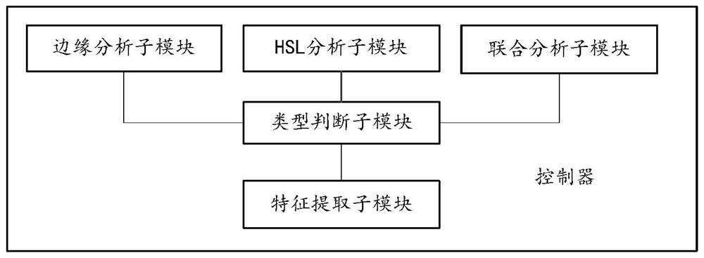 Package visual leakage detection device and method, computer equipment and storage medium
