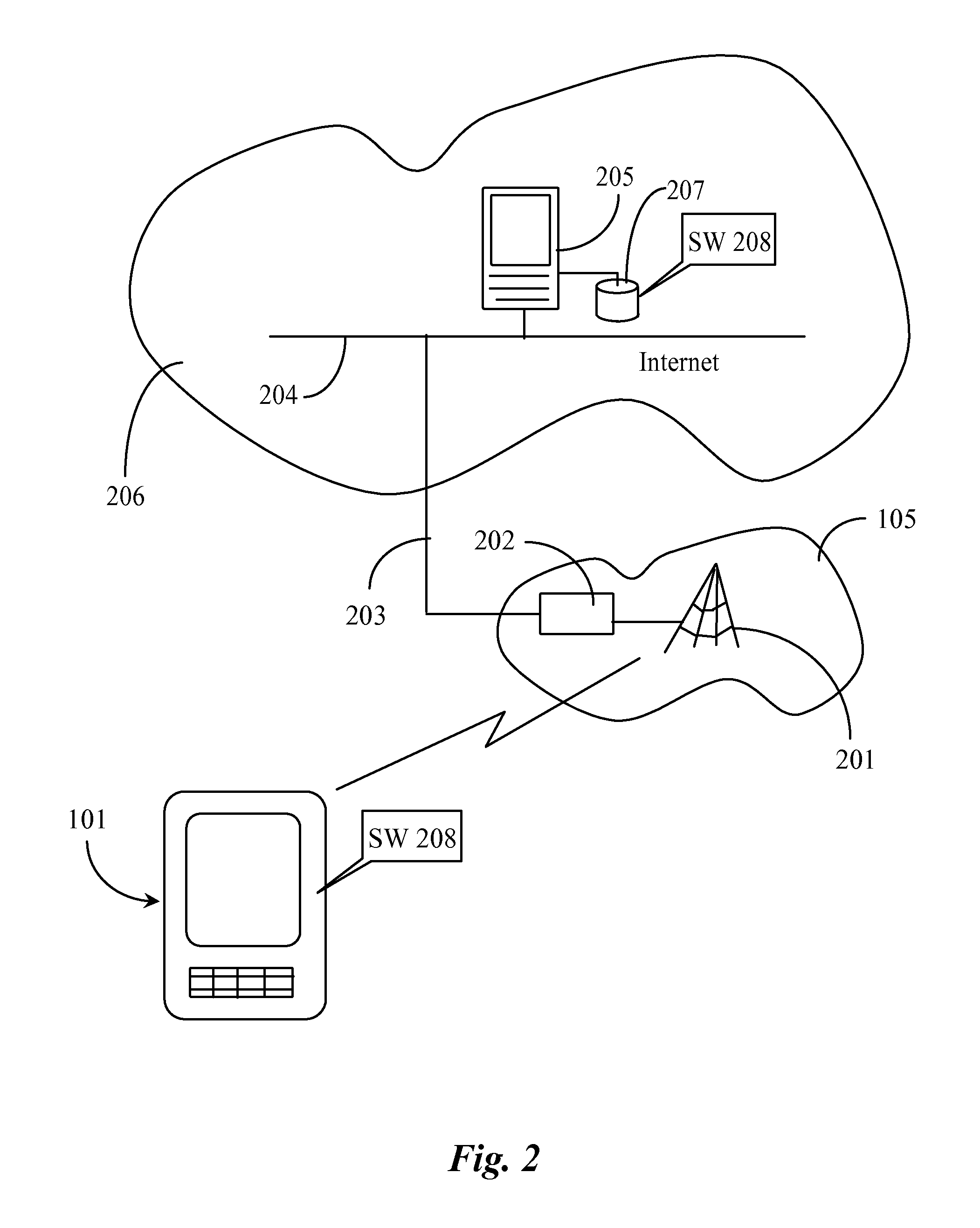 System and method providing permission based access to automotive computers