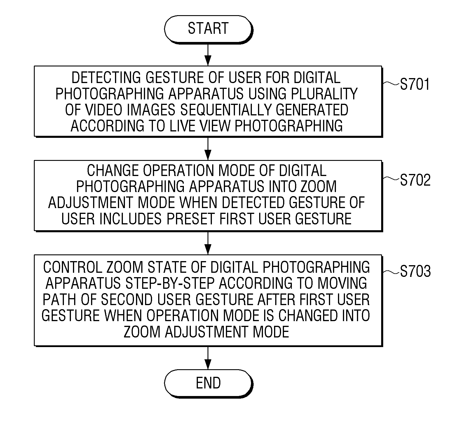 Digital photographing apparatus and control method thereof