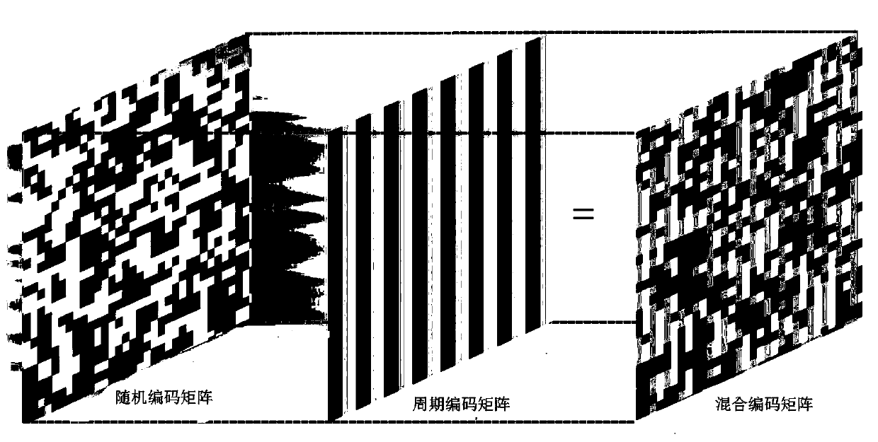 A scattering-controllable random-coded metasurface and its control method