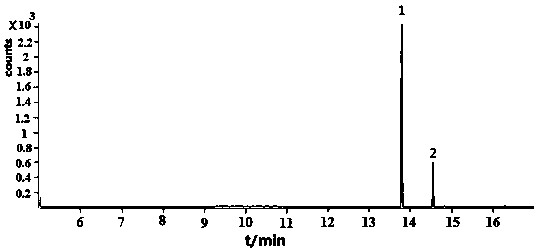 Method for determining endosulfan in feed by gas chromatography-tandem mass spectrometry