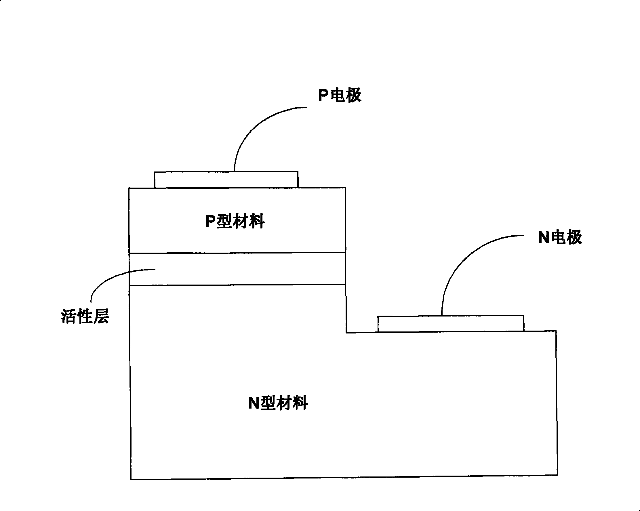 LED chip capable of improving light-discharging rate and preparation technique thereof