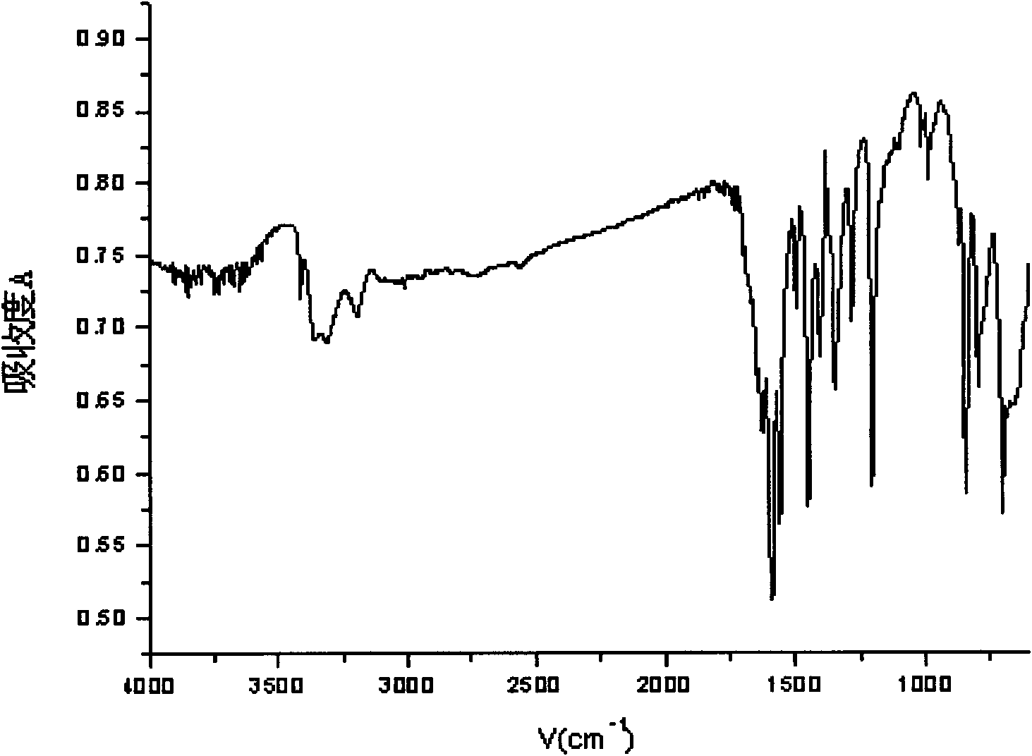 3,5-diaminopyridine and preparation method of 3,5-dimethoxycarboxylaminopyridine