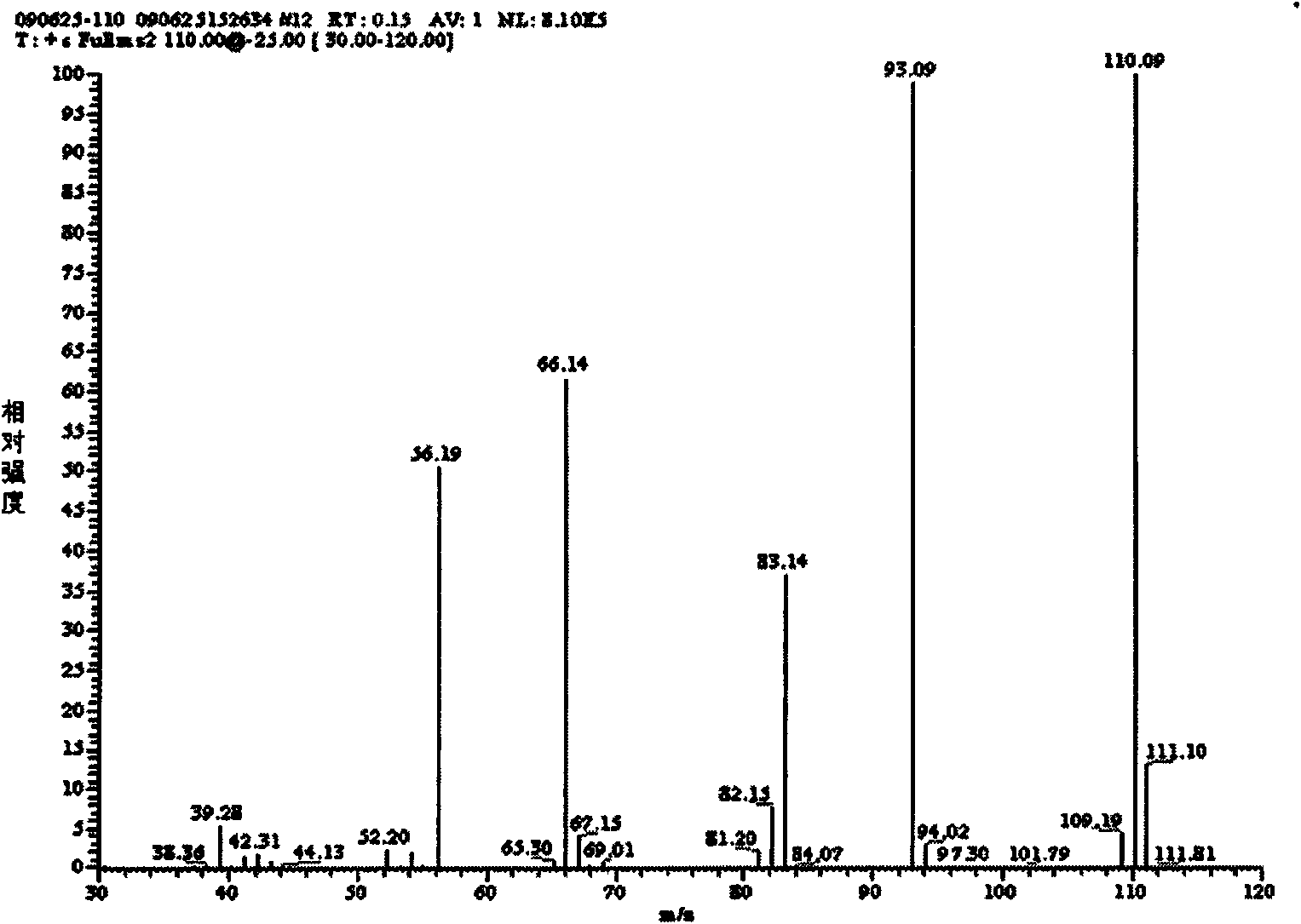 3,5-diaminopyridine and preparation method of 3,5-dimethoxycarboxylaminopyridine