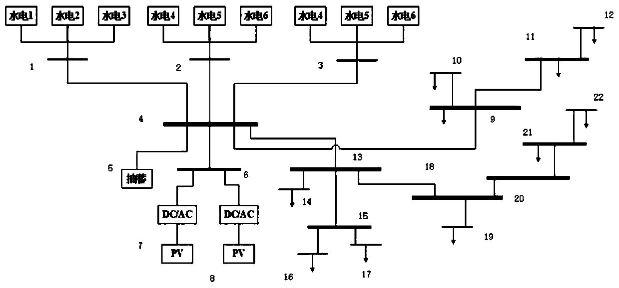 Capacity configuration optimization method of hydropower-photo-electricity-stored energy multi-energy complementary power generation system