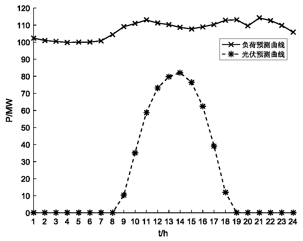 Capacity configuration optimization method of hydropower-photo-electricity-stored energy multi-energy complementary power generation system