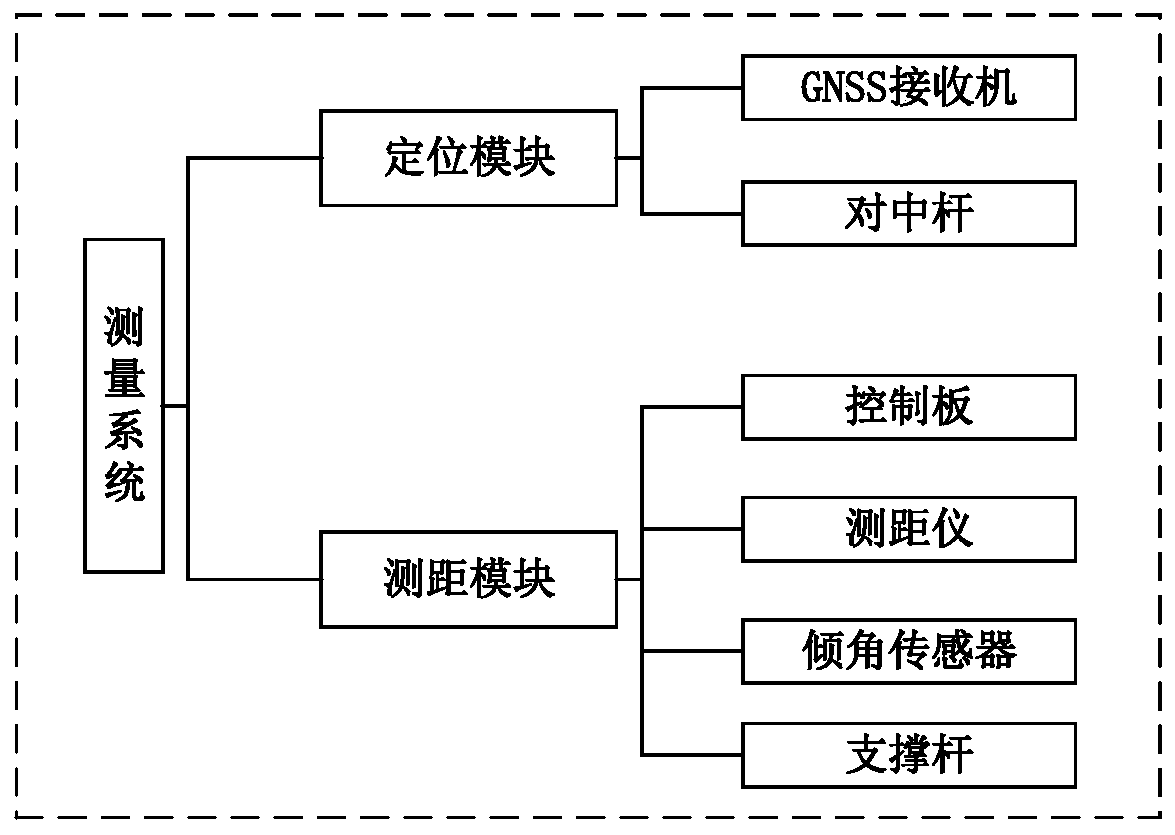 Tower pole foundation acceptance system