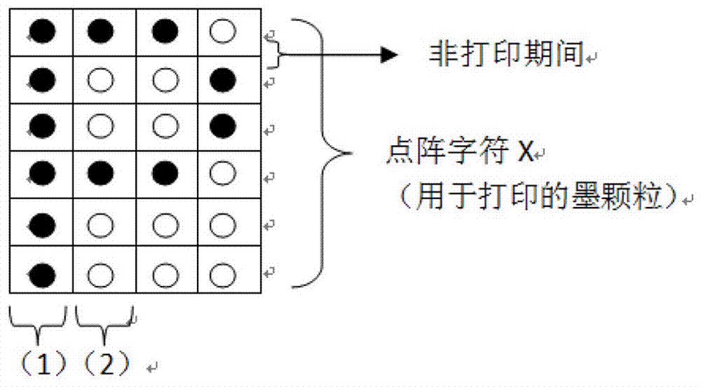Variable-speed printing control algorithm of CIJ ink-jet printing machine