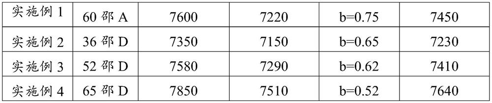 Cyclohexyl LED packaging material and preparation method thereof