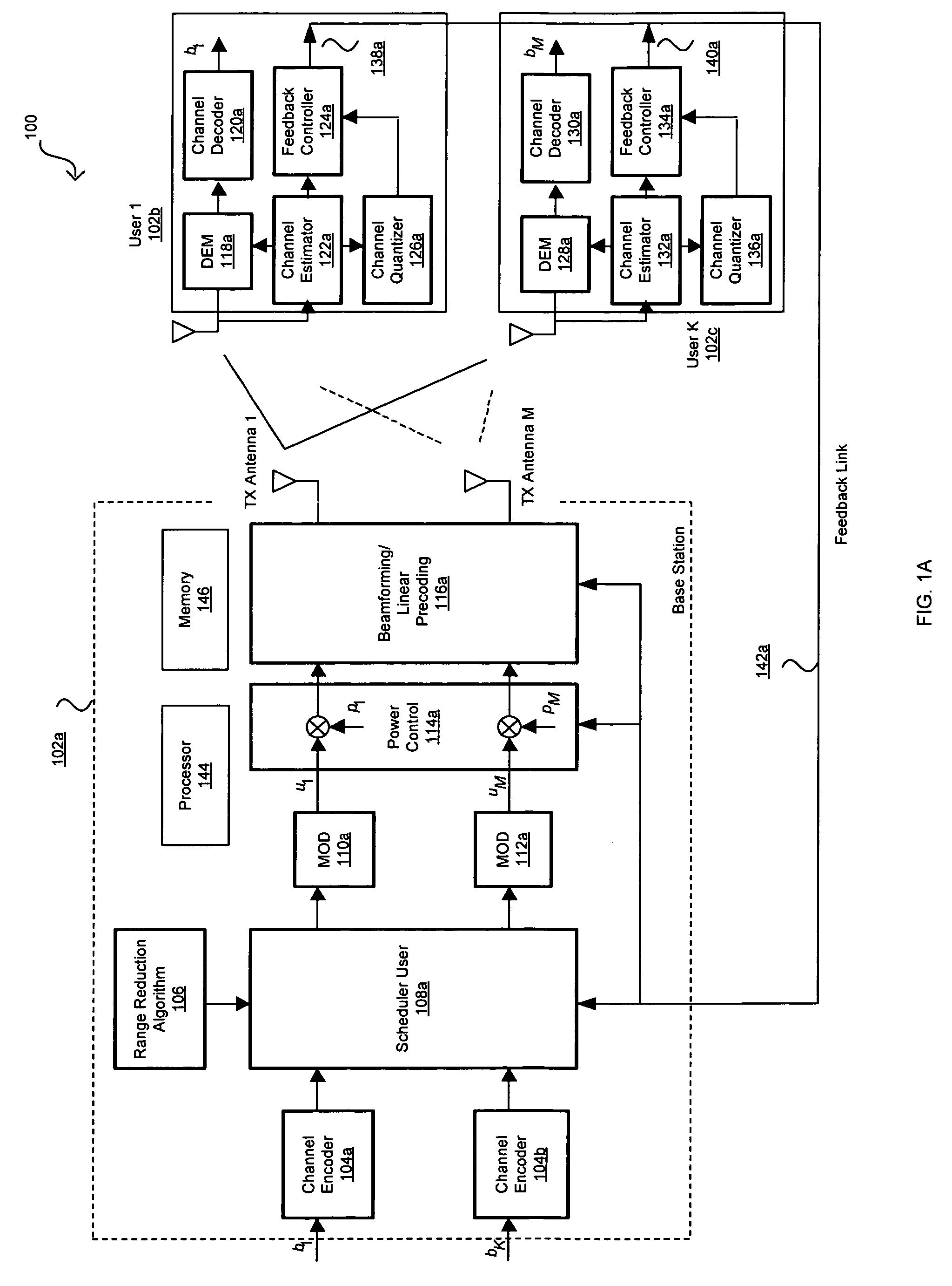 Method and system for greedy user group selection with range reduction for FDD multiuser MIMO downlink transmission with finite-rate channel state information feedback