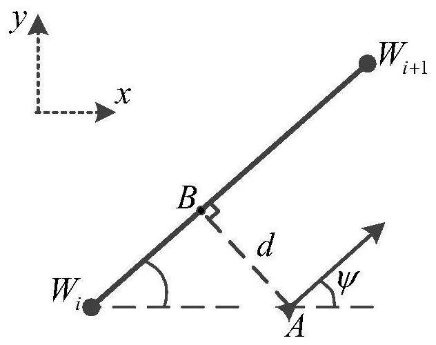 Unmanned aerial vehicle flight path tracking identification method based on machine learning