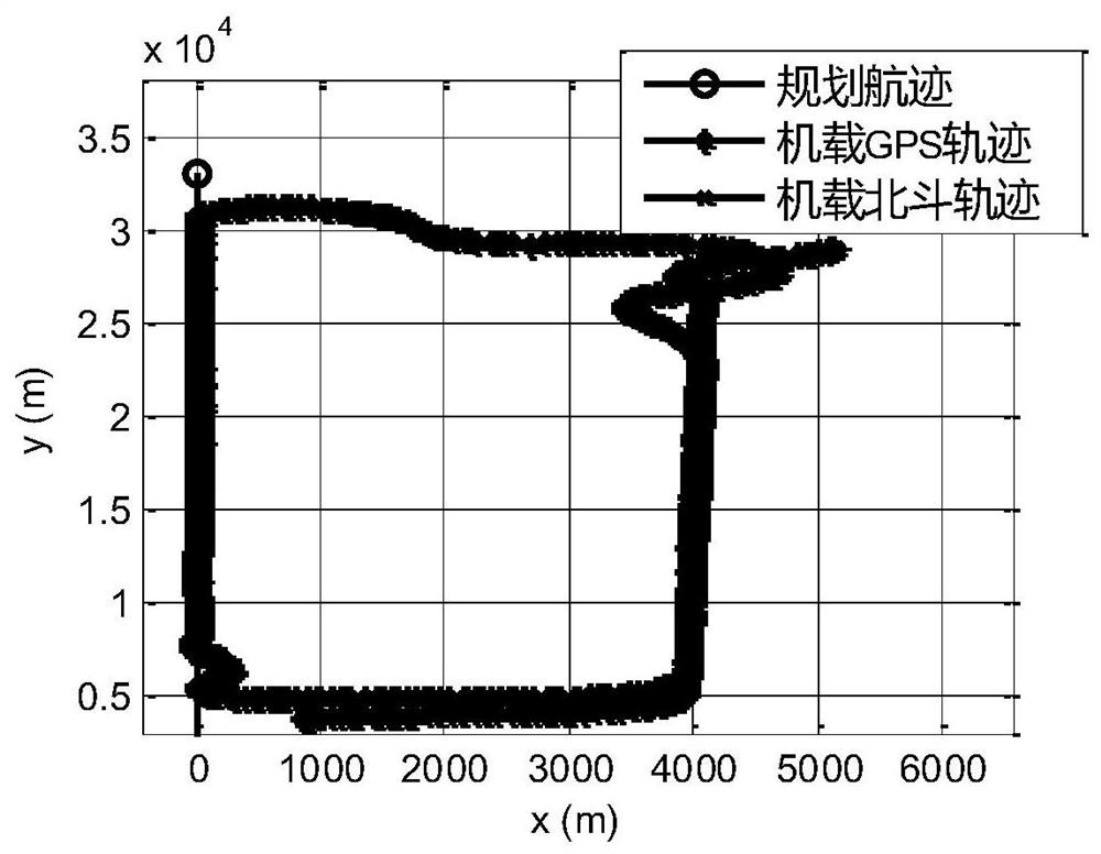 Unmanned aerial vehicle flight path tracking identification method based on machine learning