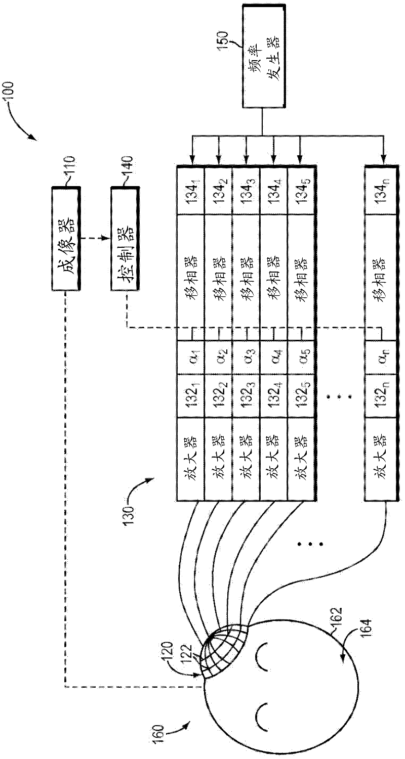 Systems and methods for controlling ultrasound energy transmitted through non-uniform tissue and cooling of same
