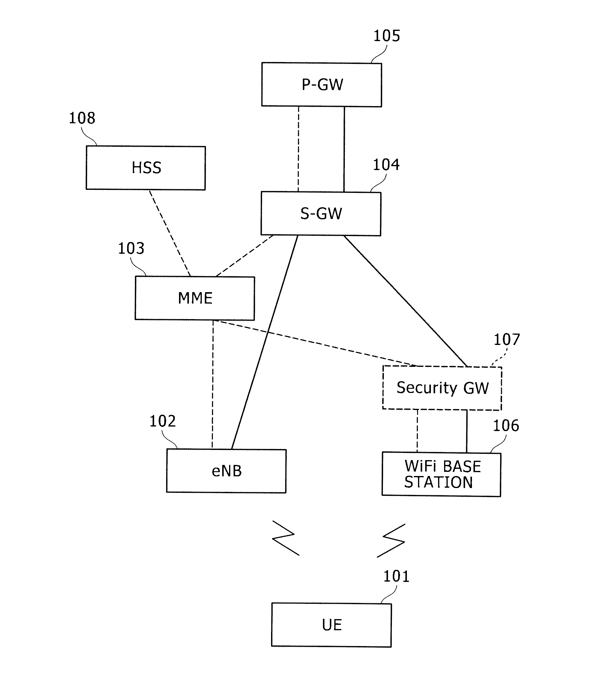 Wireless communication system, wireless communication method, and mobile terminal