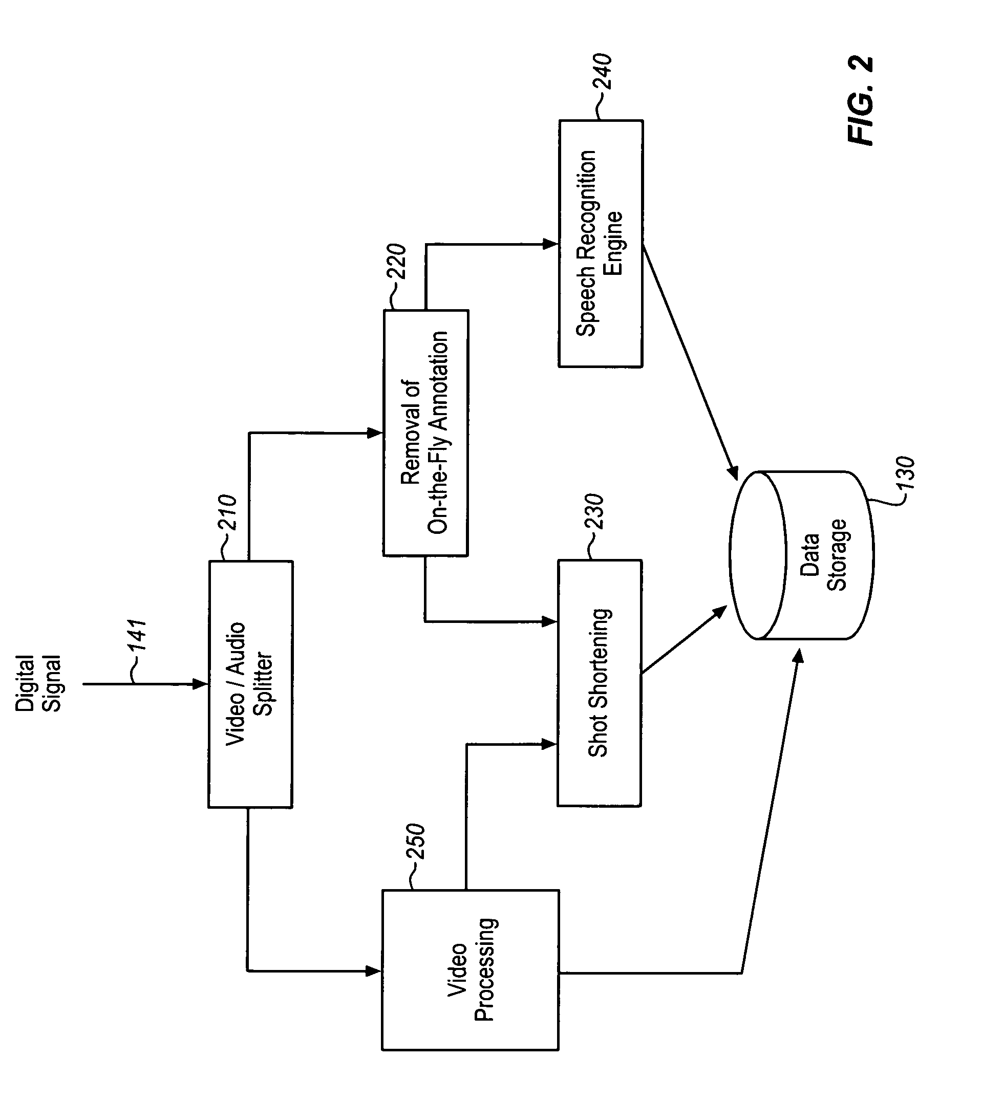 Method and system for generating annotations video