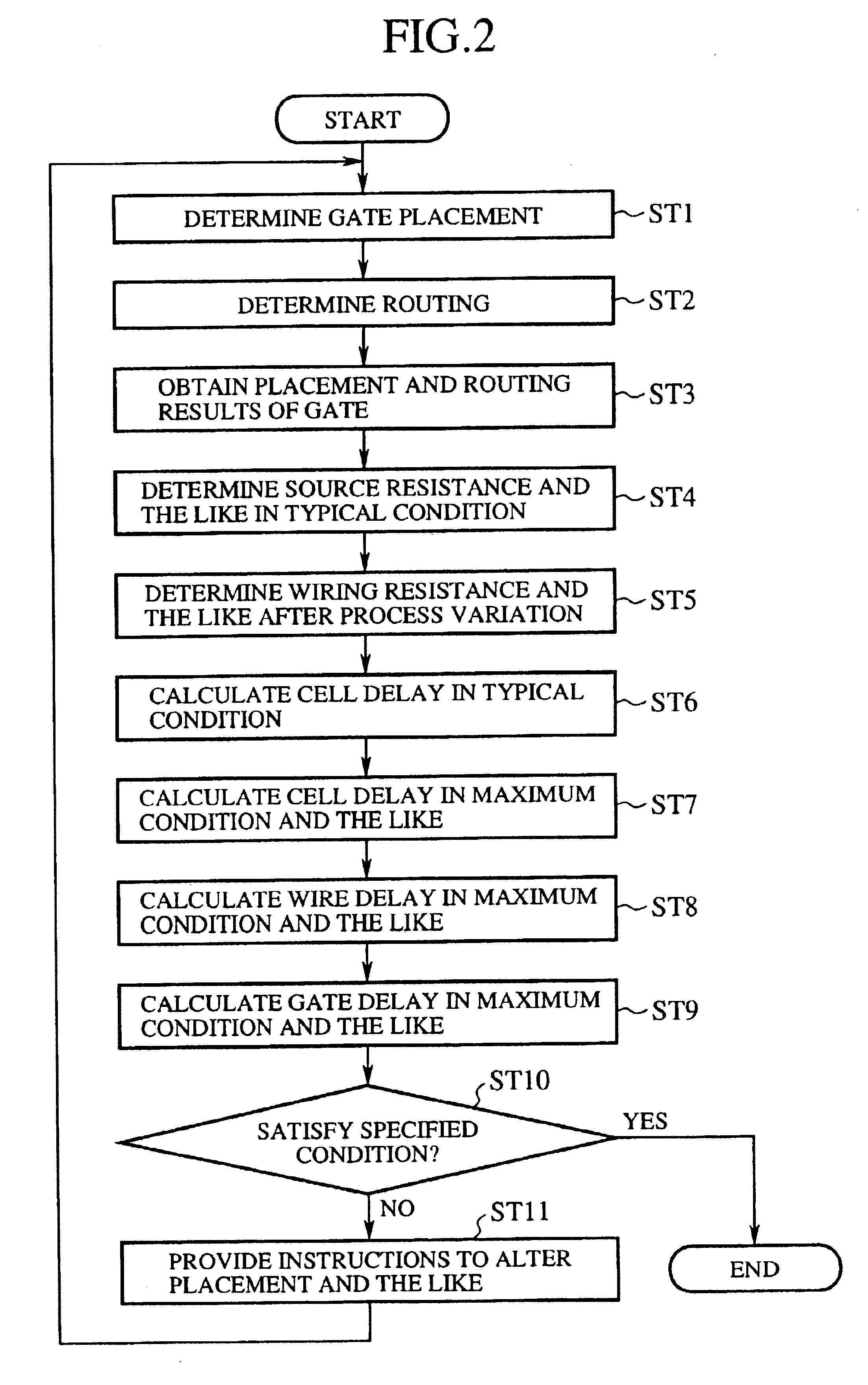 Delay time calculation apparatus and integrated circuit design apparatus