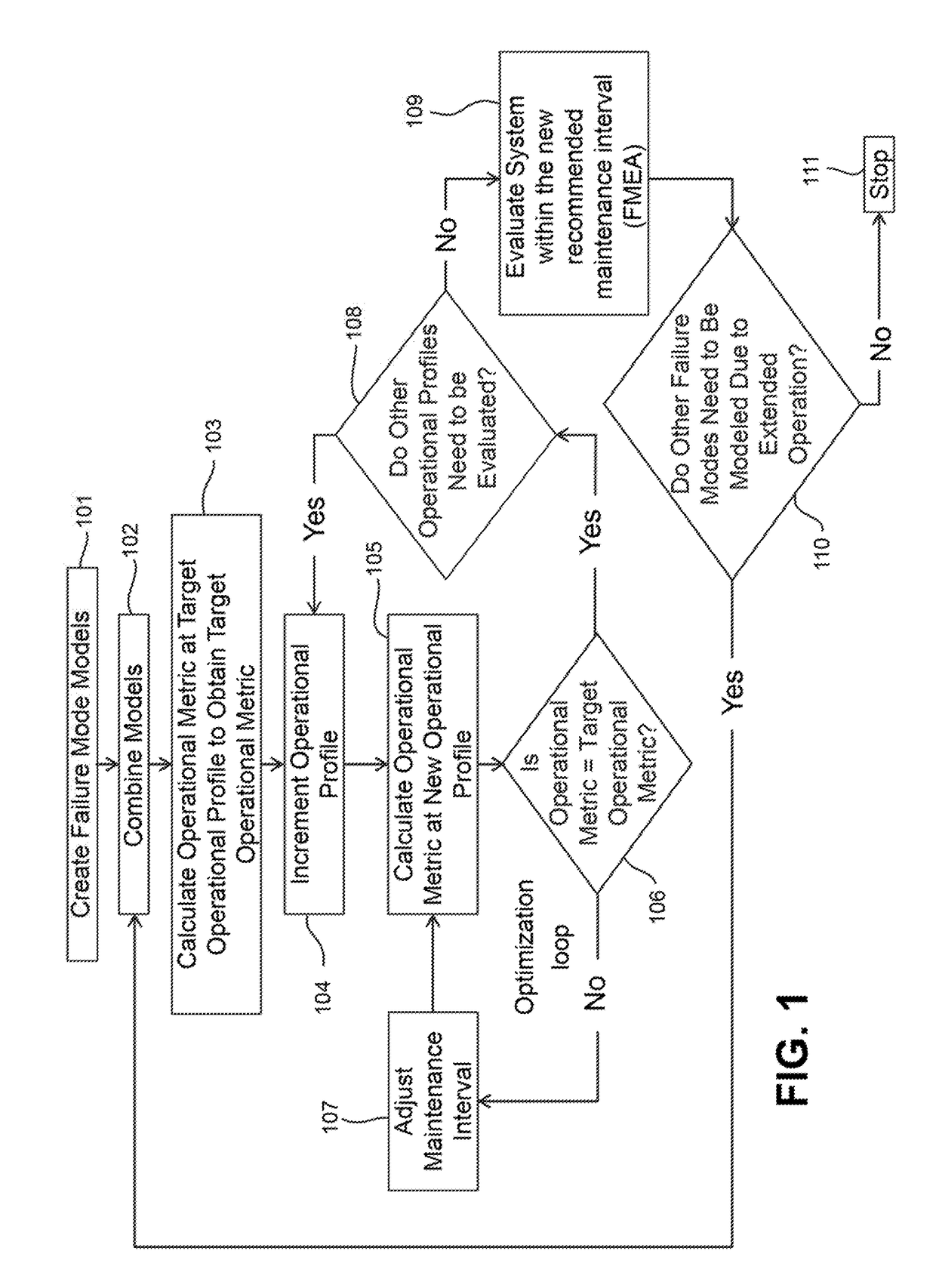 System and method for optimization of recommended service intervals