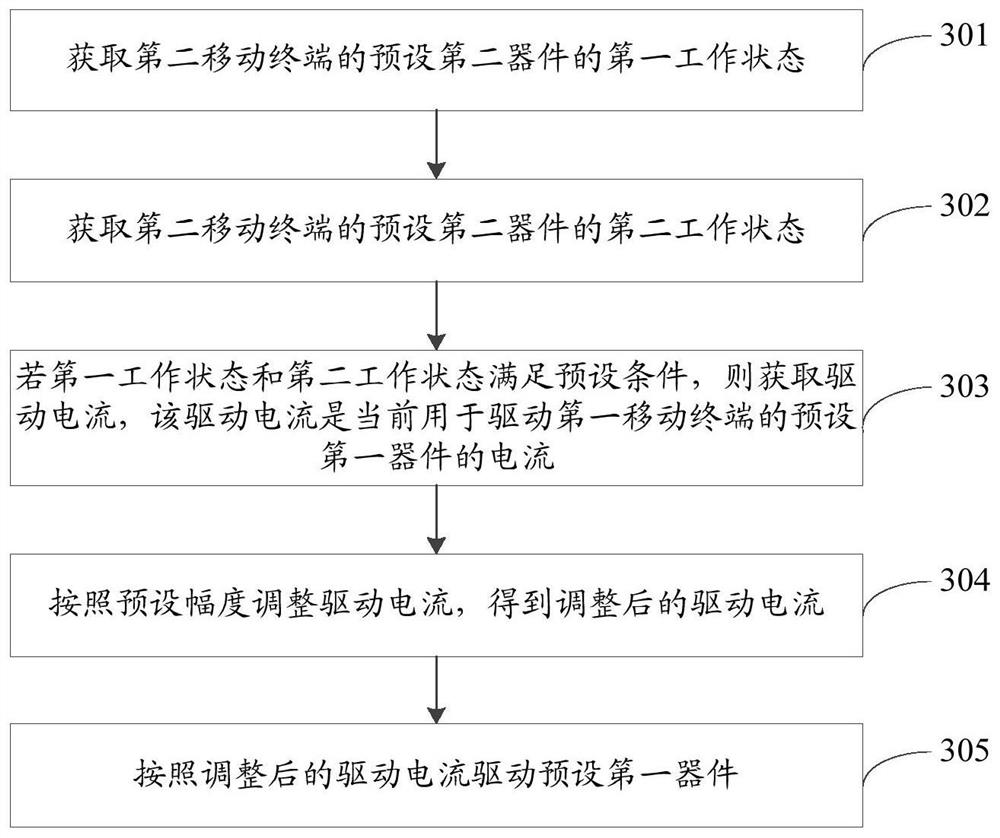 Driving current adjustment method, device, storage medium and mobile terminal