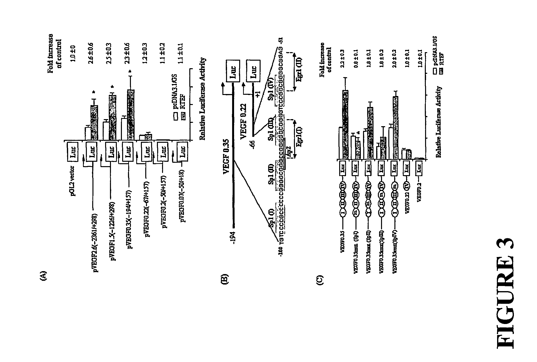 Methods and compositions for treating conditions involving abnormal angiogenesis