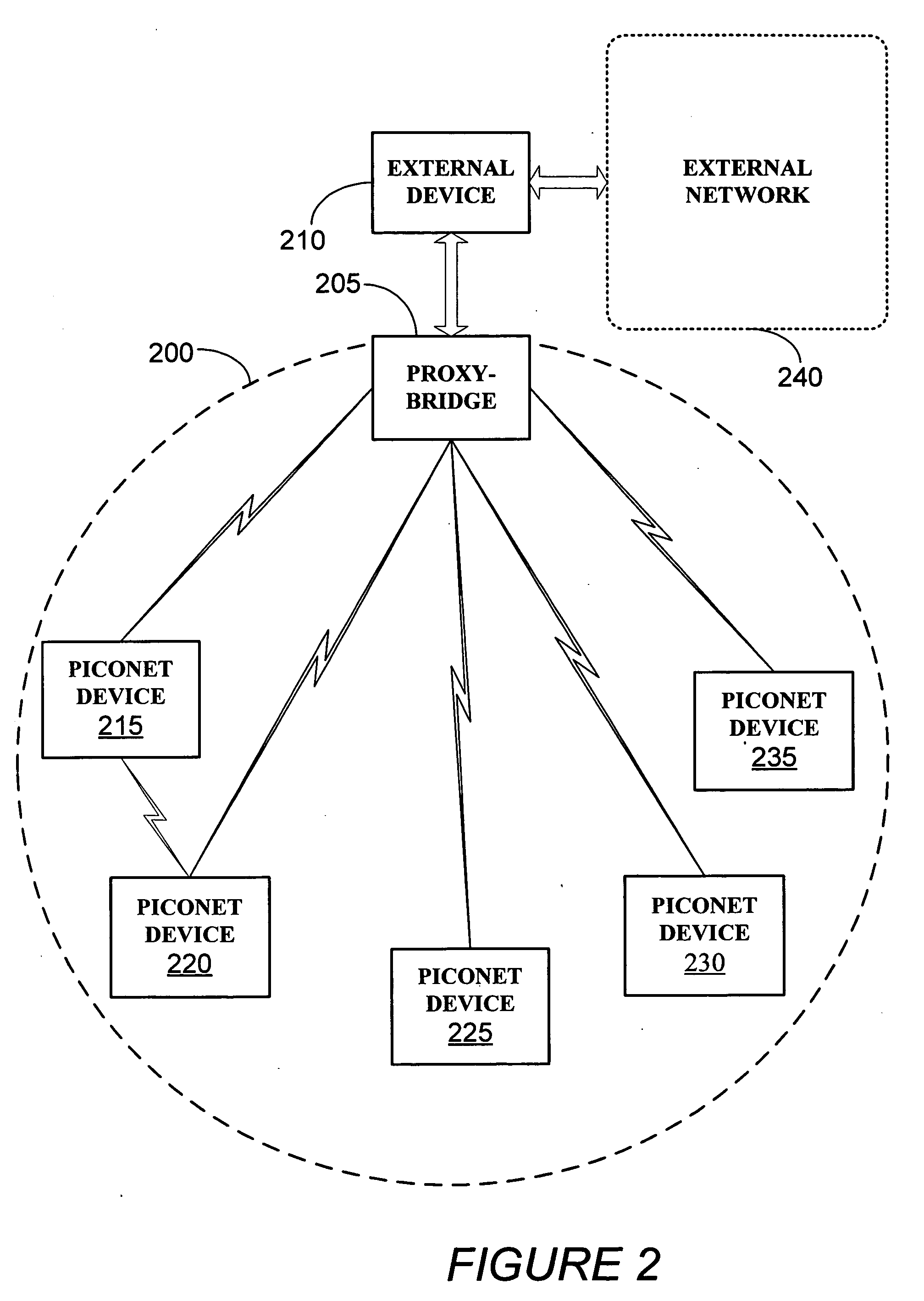 Extending access to a device in a limited connectivity network to devices residing outside the limited connectivity network
