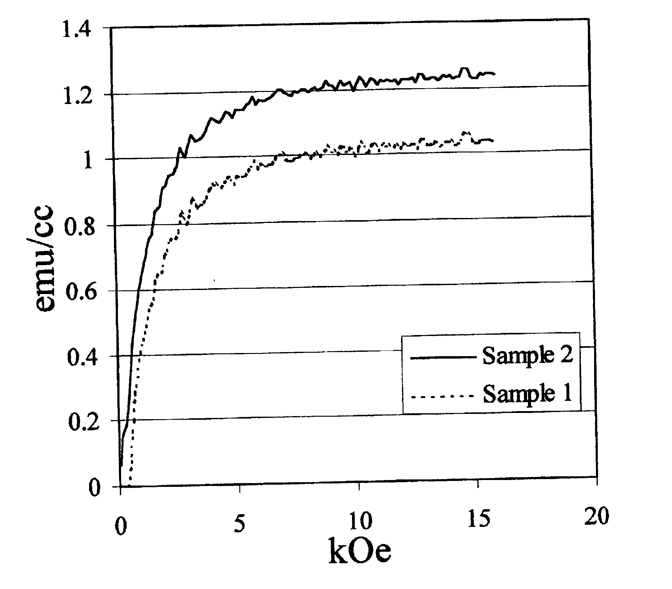 Plastic material having enhanced magnetic susceptibility, method of making and method of separating