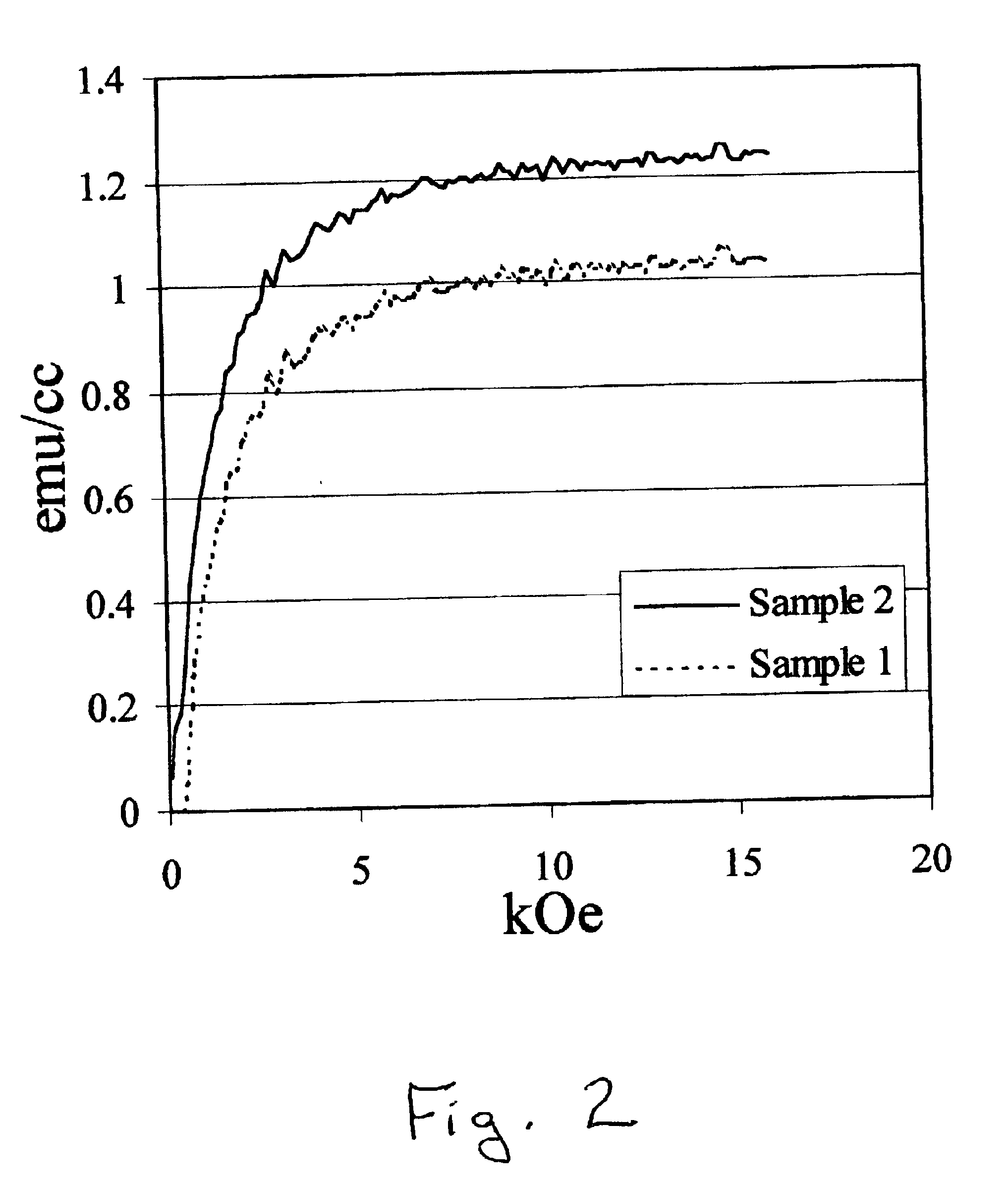 Plastic material having enhanced magnetic susceptibility, method of making and method of separating