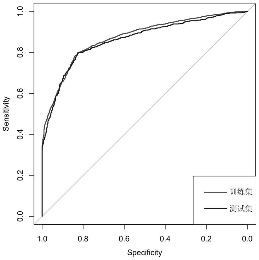 Construction method of decompensated liver cirrhosis combined infection risk prediction model