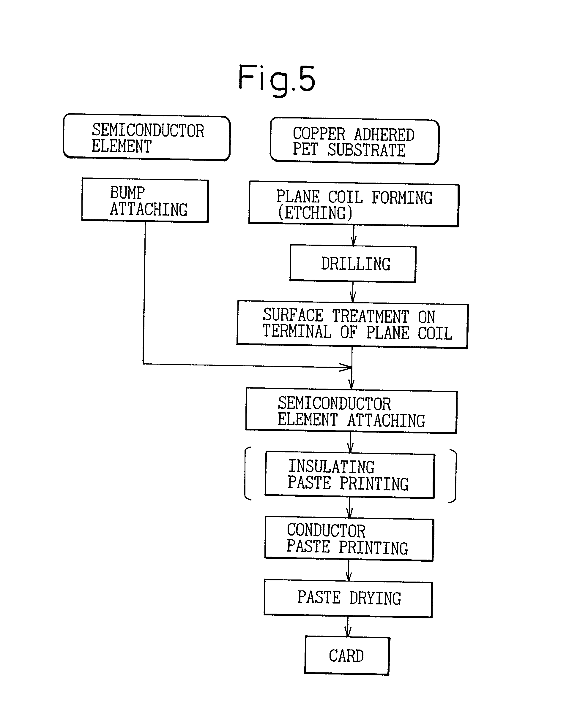 Non-contact type IC card and process for manufacturing same