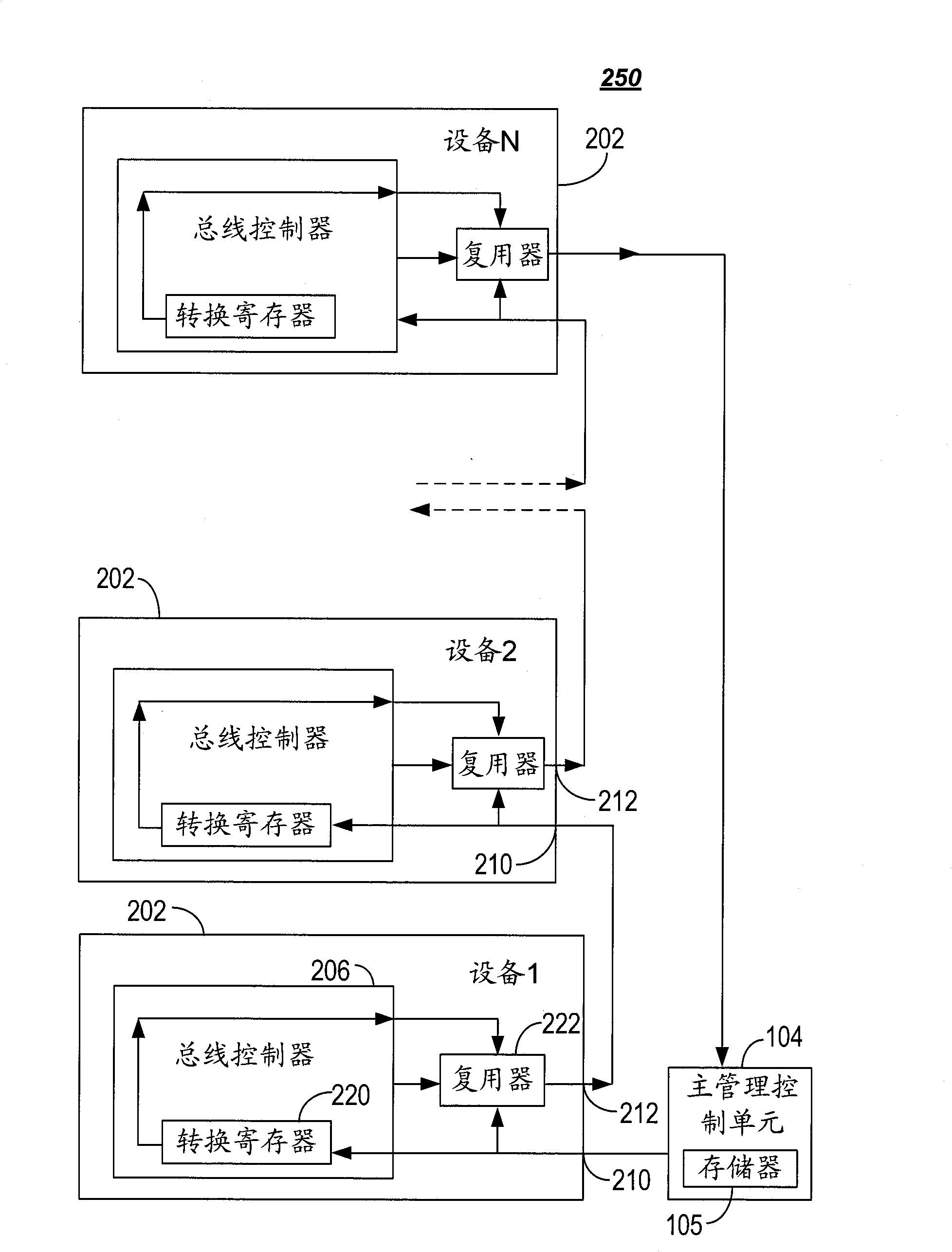 Address configuration device, method and system