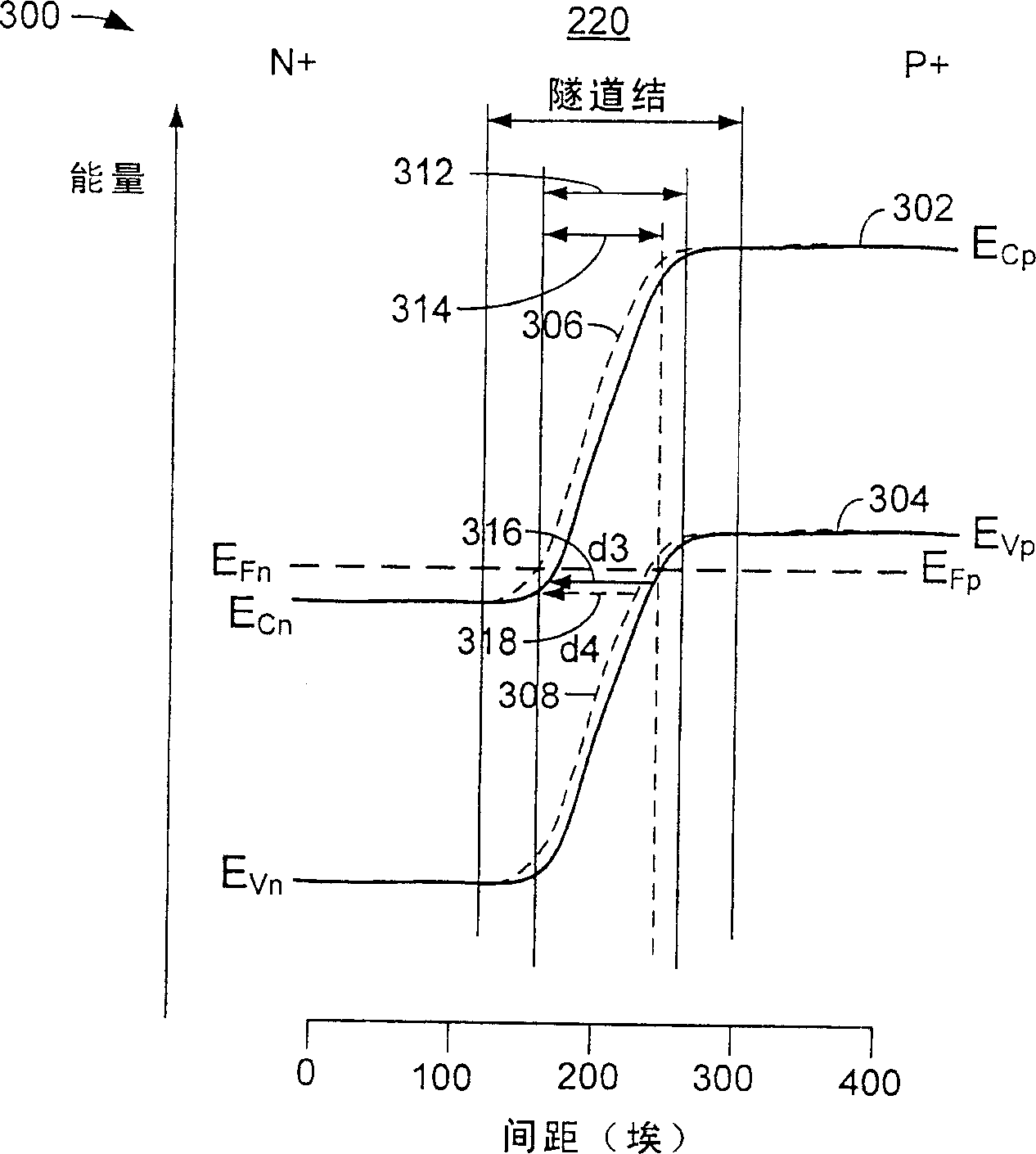 Structures for reducing operating voltage in a semiconductor device