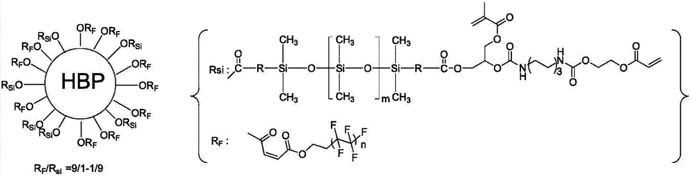 Antifouling aid and application thereof in ultraviolet photocureable coatings