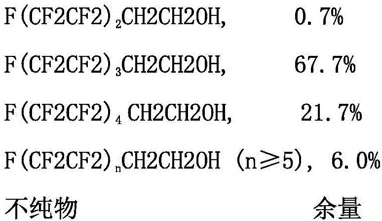 Antifouling aid and application thereof in ultraviolet photocureable coatings