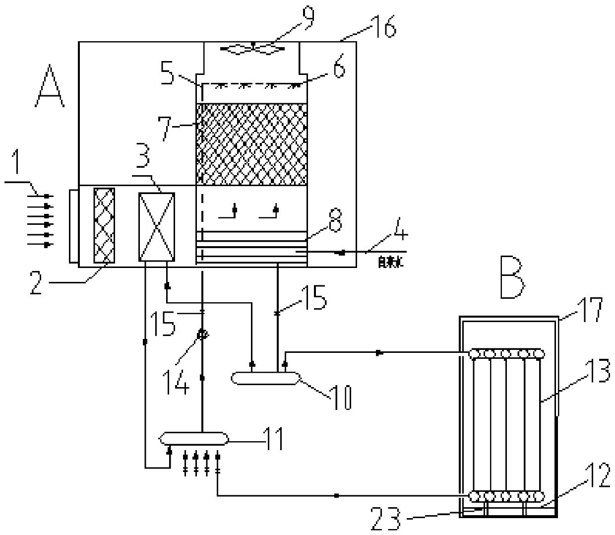 Cooling system based on evaporative cooling technology