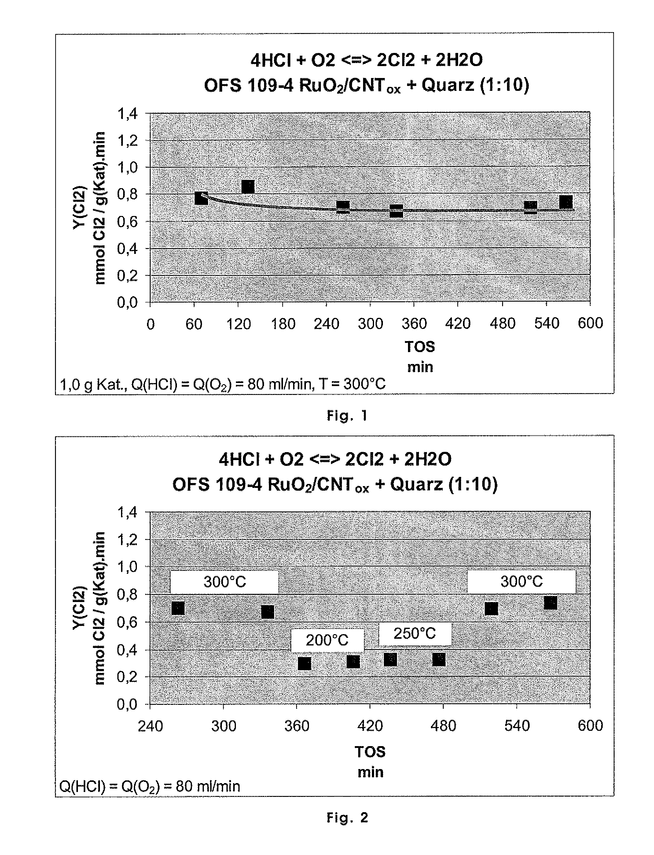 Temperature-stable catalysts for gas phase oxidation, and processes for using the same