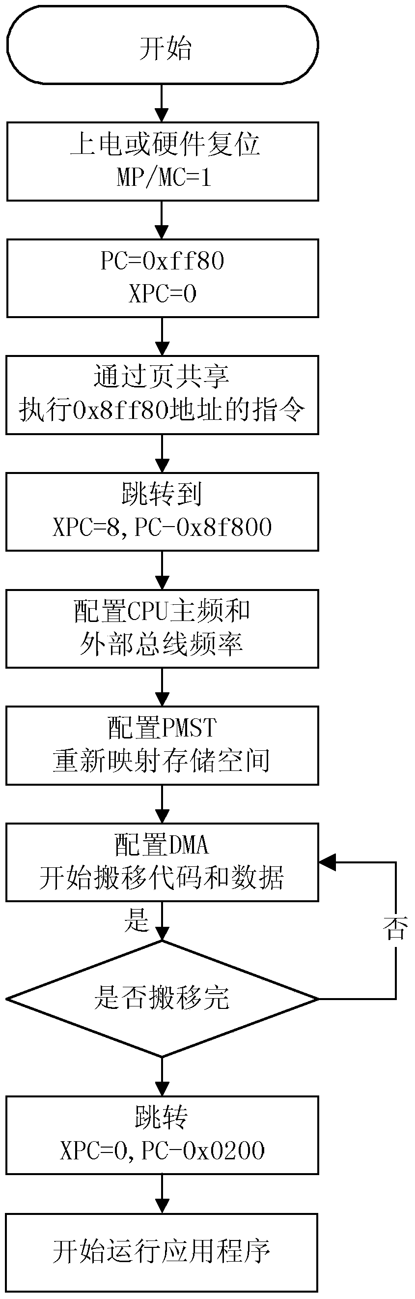 Boot starting method and starting device of digital signal processor