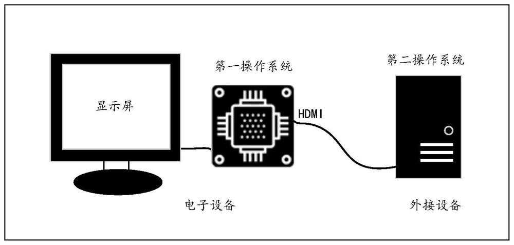 Handwriting display processing method, system and device, equipment and storage medium