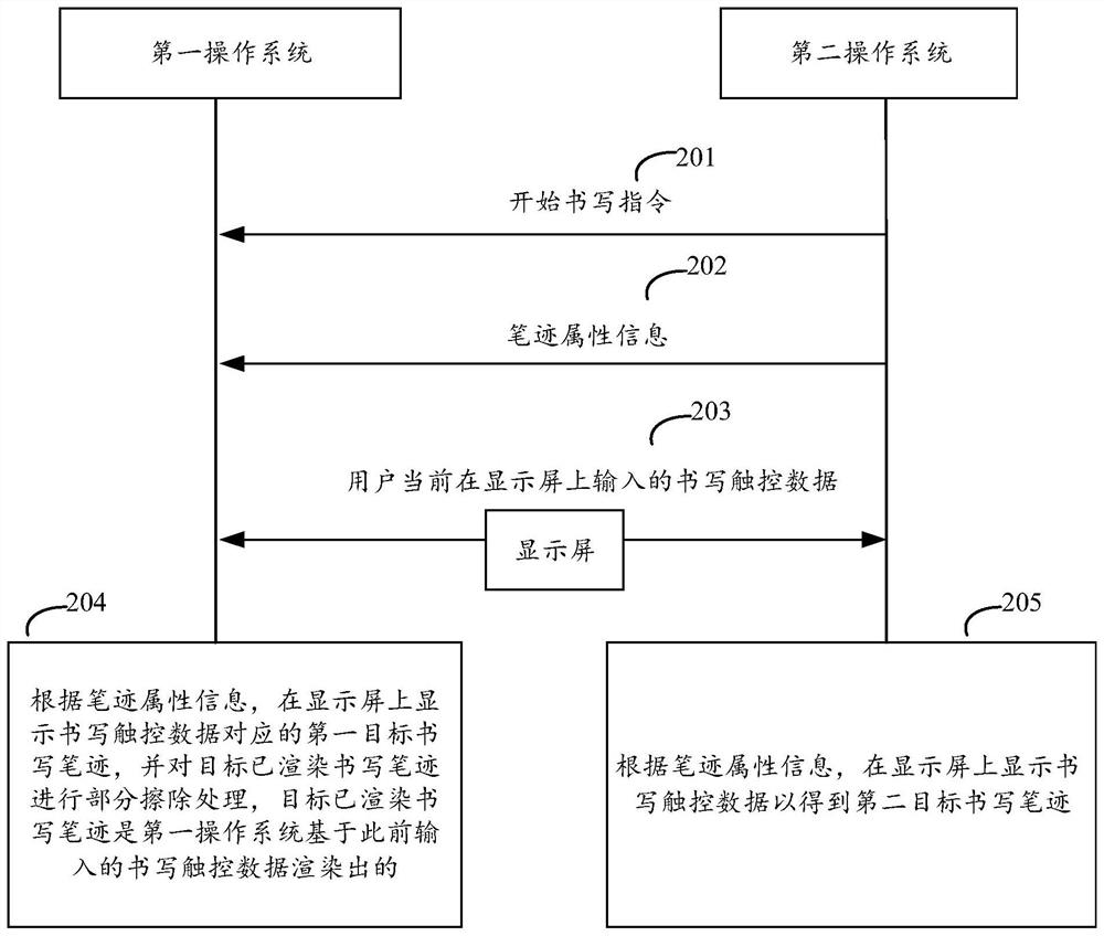 Handwriting display processing method, system and device, equipment and storage medium