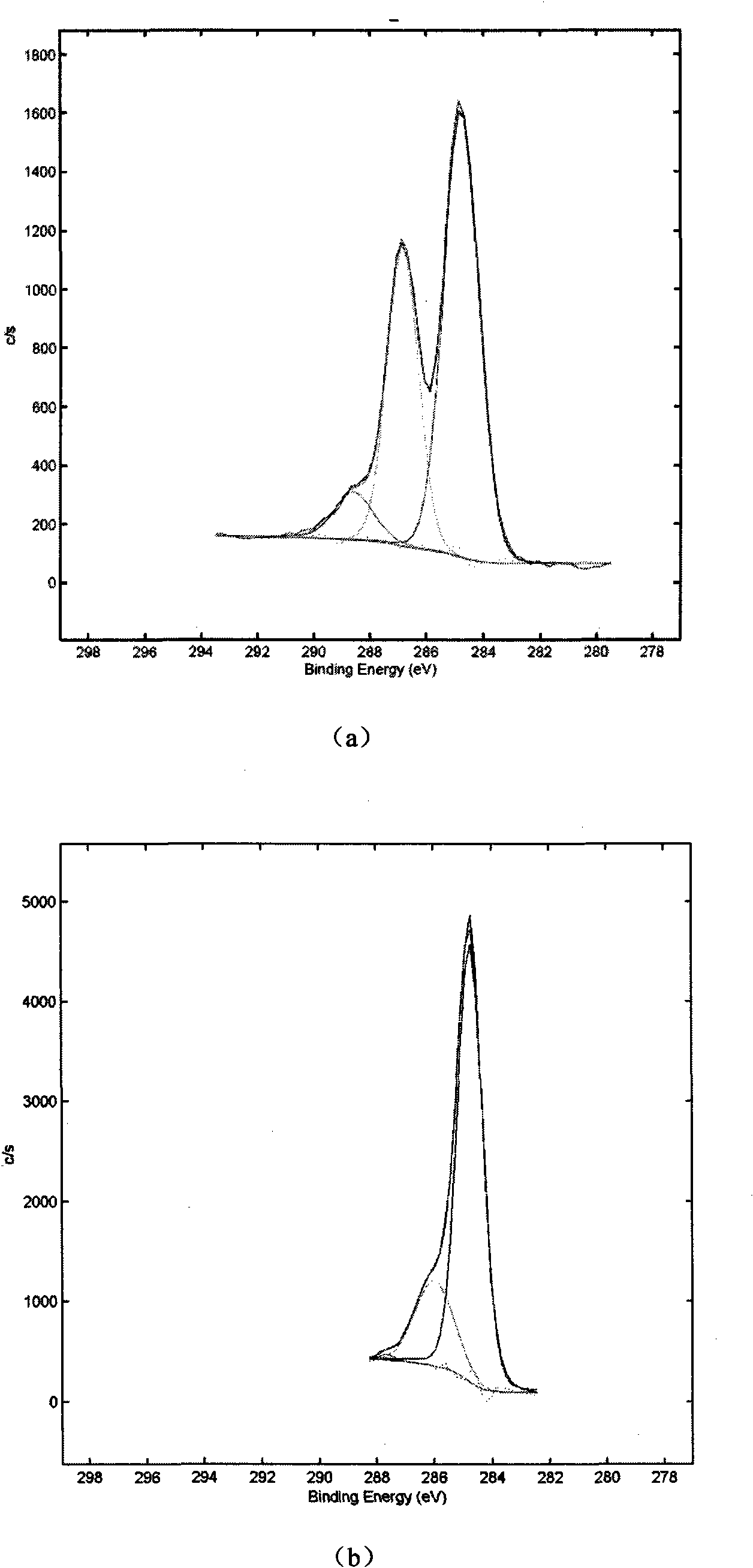 Preparation method of grapheme capable of dispersing in organic solvent