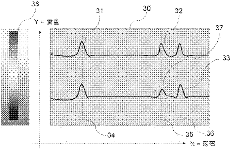 Method and system for detecting overload and unlawful measurement of vehicle