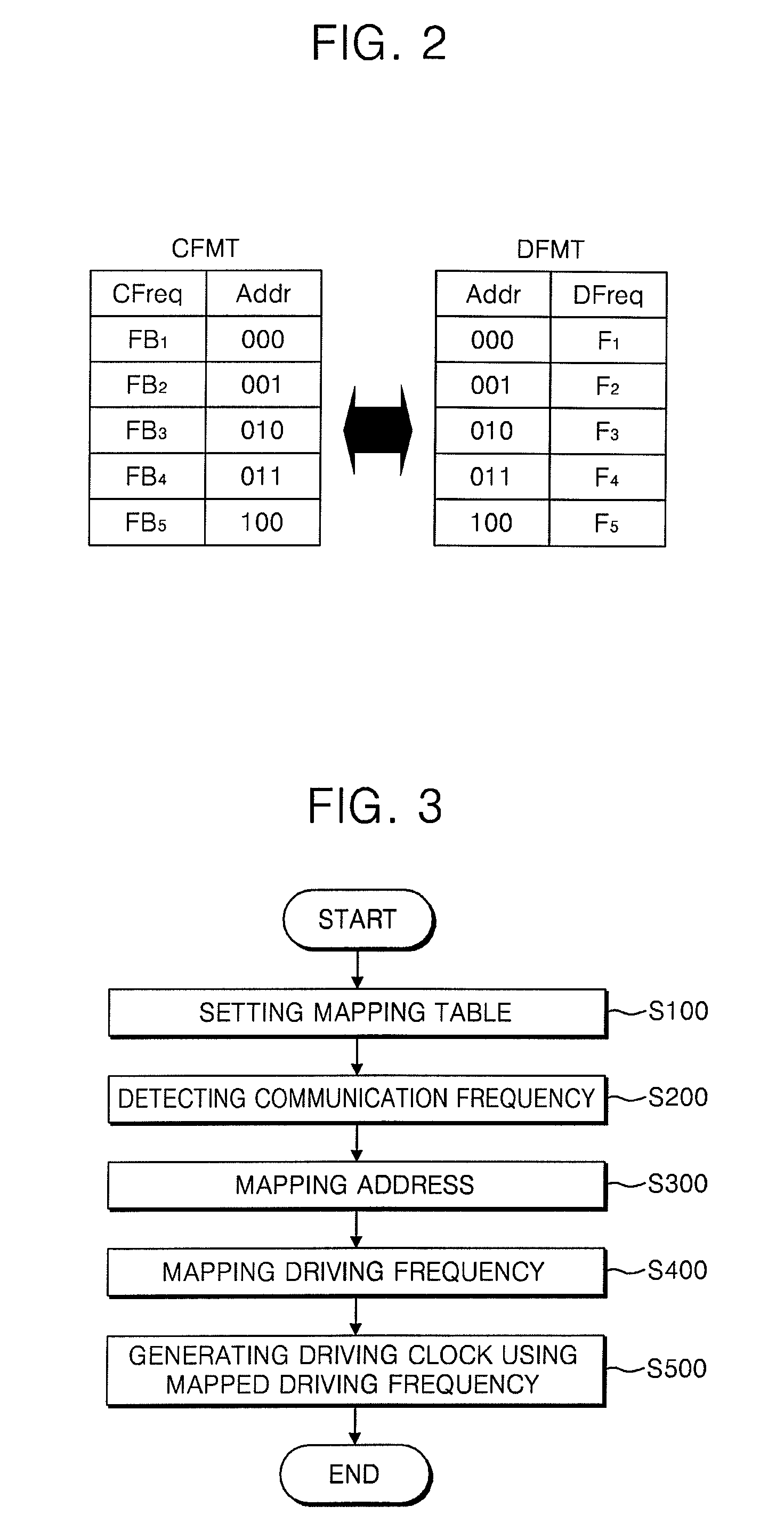 Method for improving electromagnetic interference by changing driving frequency and liquid crystal device using the same
