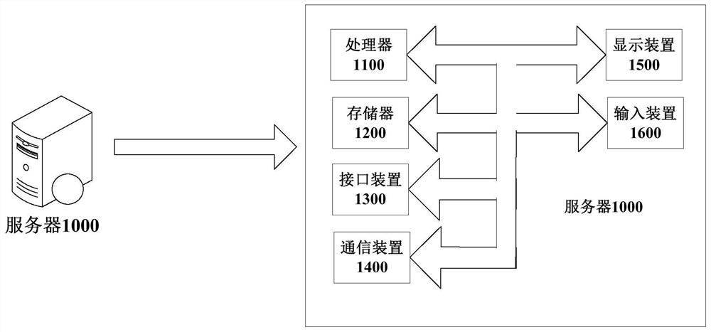 Traffic signal control method, device and computer-readable storage medium