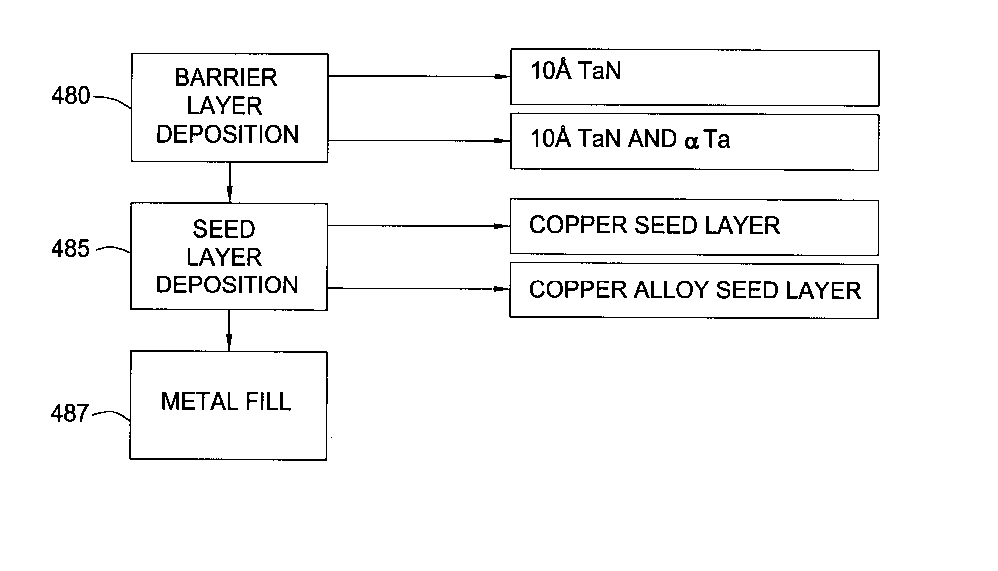 Integration of ALD tantalum nitride and alpha-phase tantalum for copper metallization application