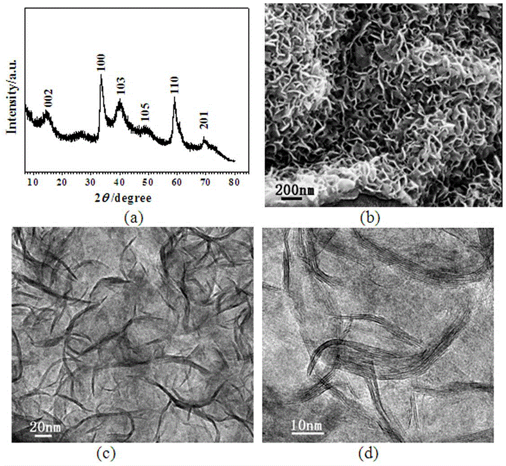 WS2 nano-tile/graphene electrochemical magnesium storage composite electrode and preparation method thereof