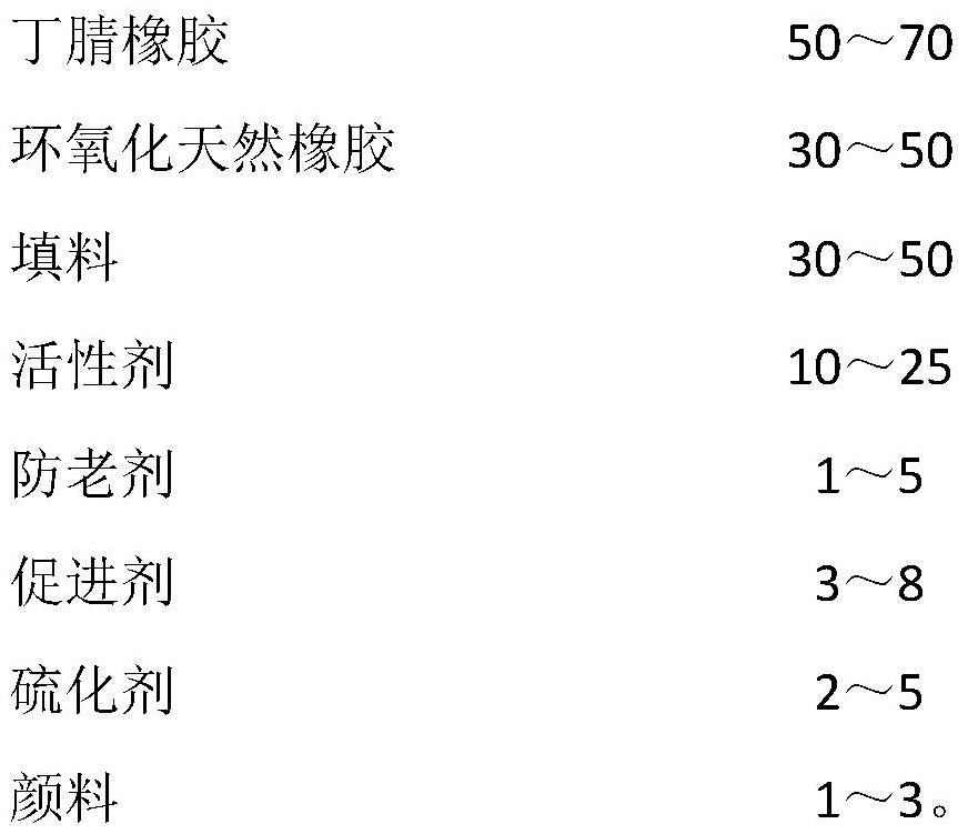 A kind of rubber stamp material that can be used for printing on capacitors and its preparation method