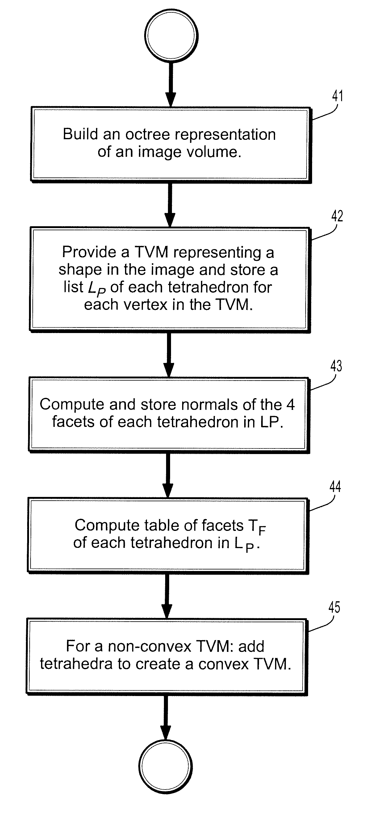System and method for efficient real-time technique for point localization in and out of a tetrahedral mesh