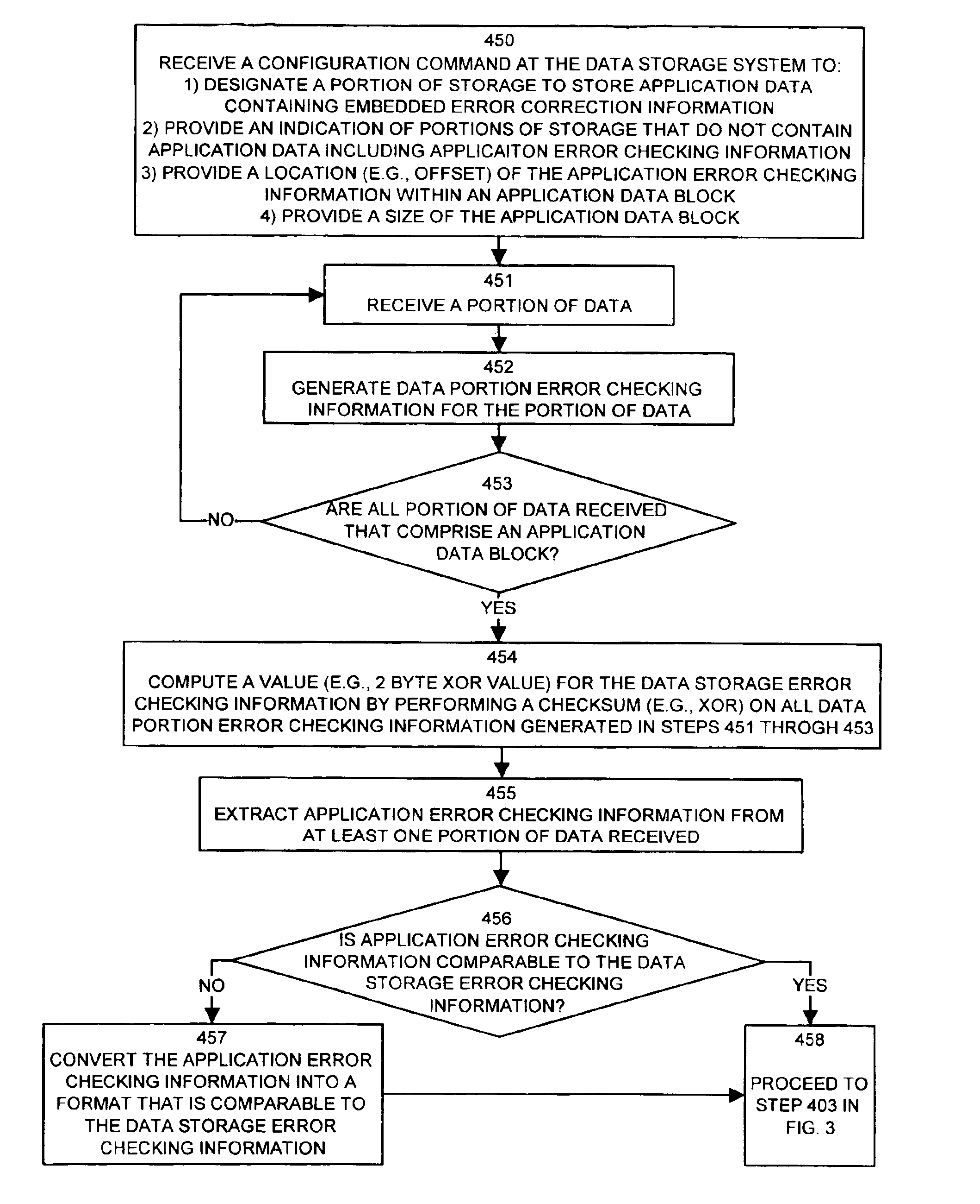 Apparatus and methods for detecting errors in data