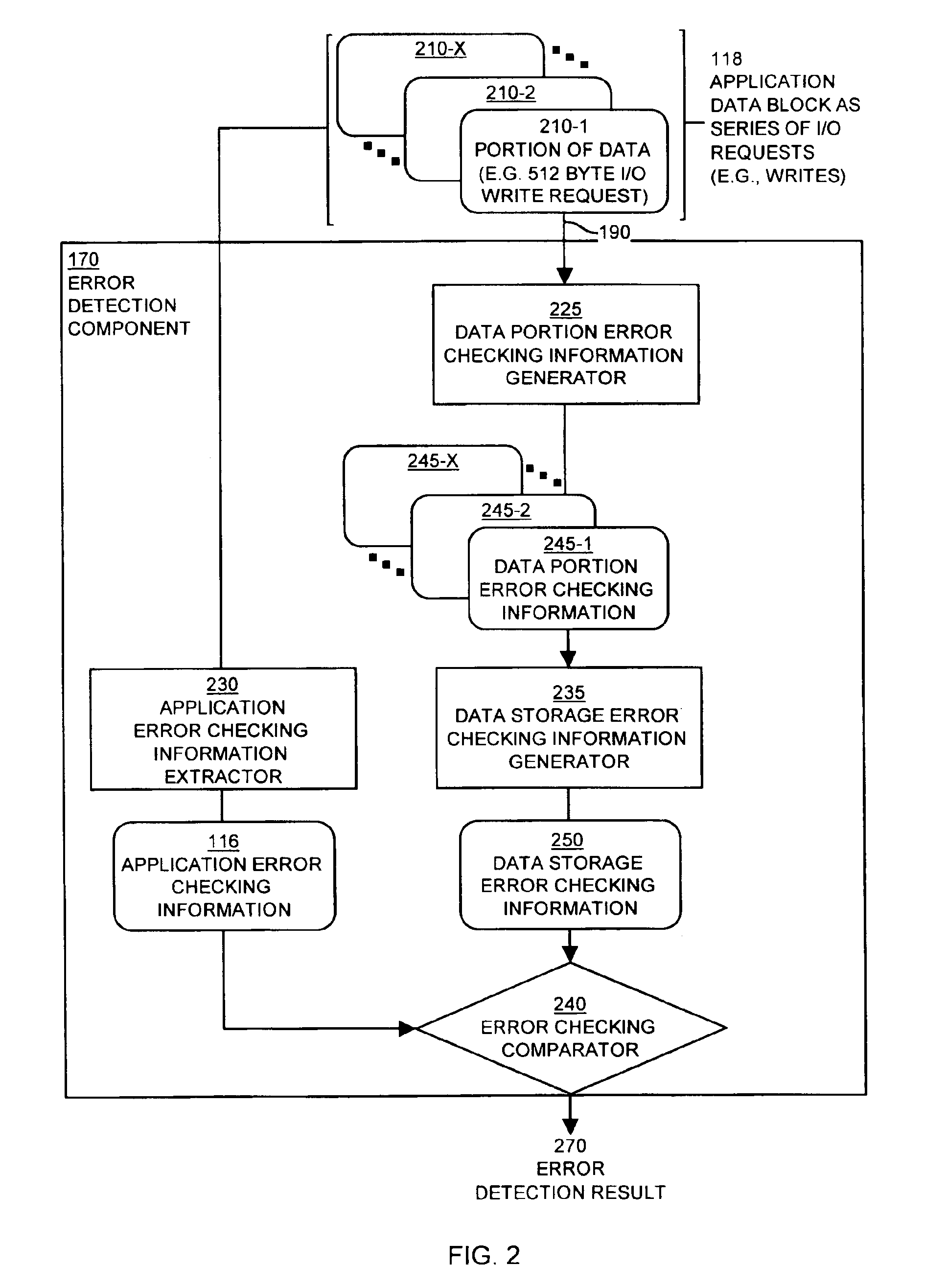 Apparatus and methods for detecting errors in data