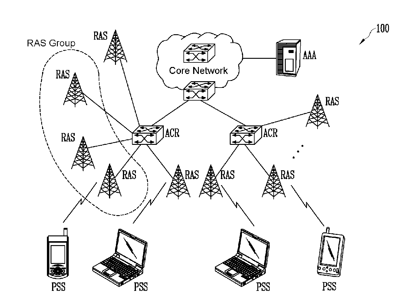 Router and routing method for portable internet service