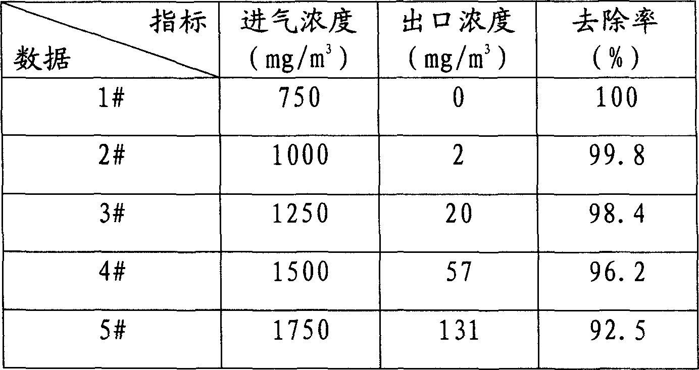 Process for biological oxidation treatment of gaseous pollutant